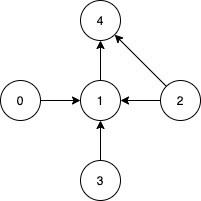 ex2