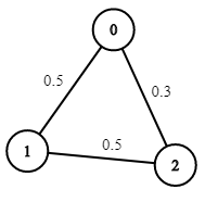 ex2