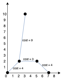 ex2