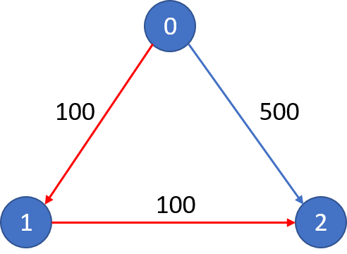 ex2